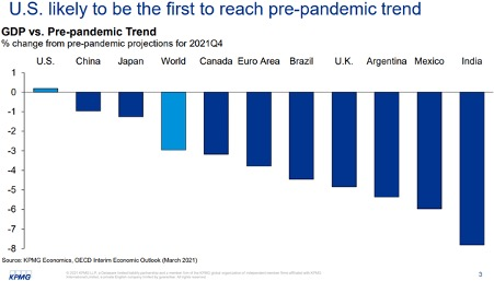 BBP ten opzichte van pre-pandemische trend